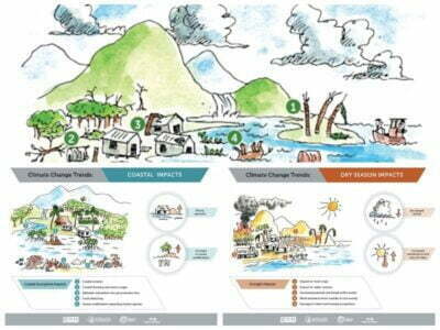 Collage of the climate resilient water security posters