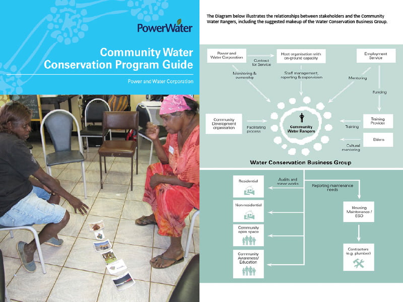 Cover page for the document 'Community Water Conservation Program Guide'
