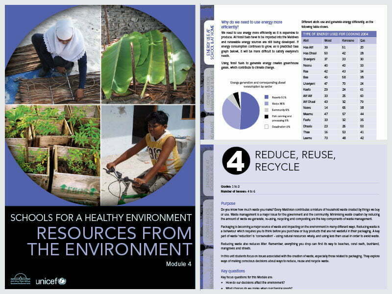 Module 4: Resources from the Environment